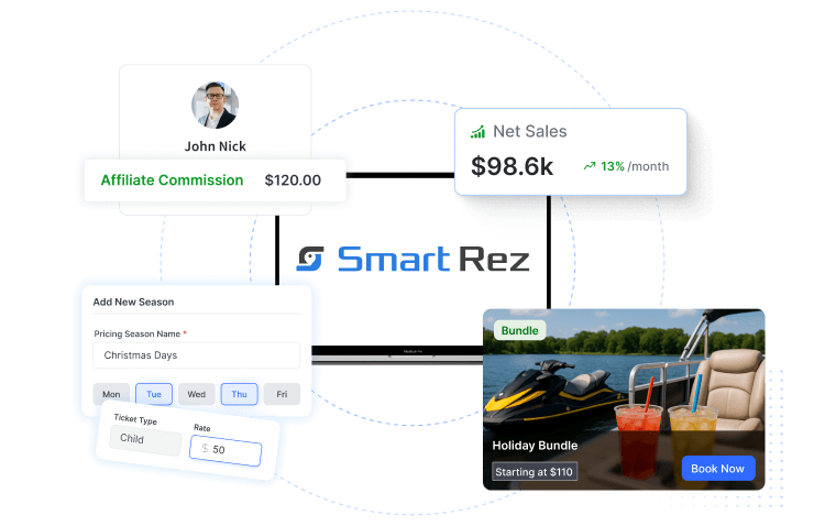 Affiliate commission and net sales figures alongside a booking