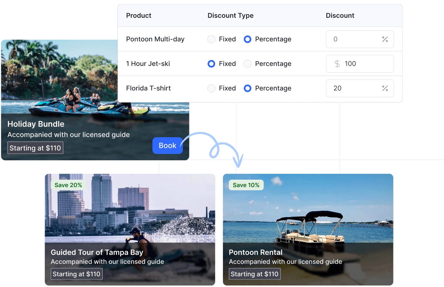 Bundled package combining multiple products with package pricing
